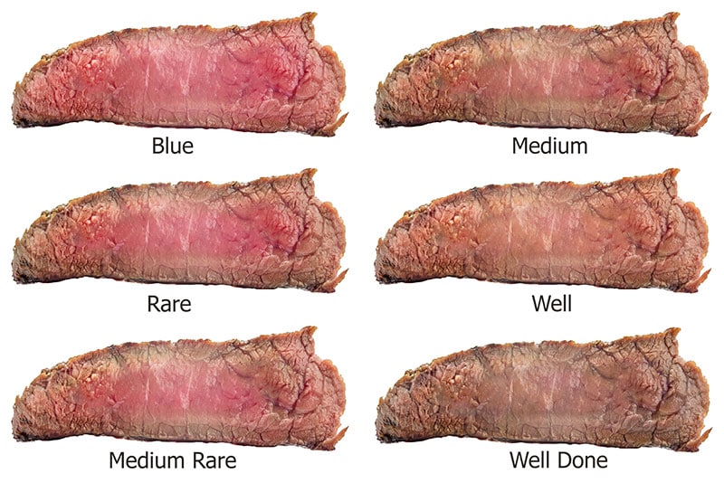 Términos en la carne